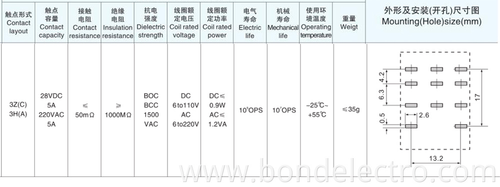 Instructions du relais MY3